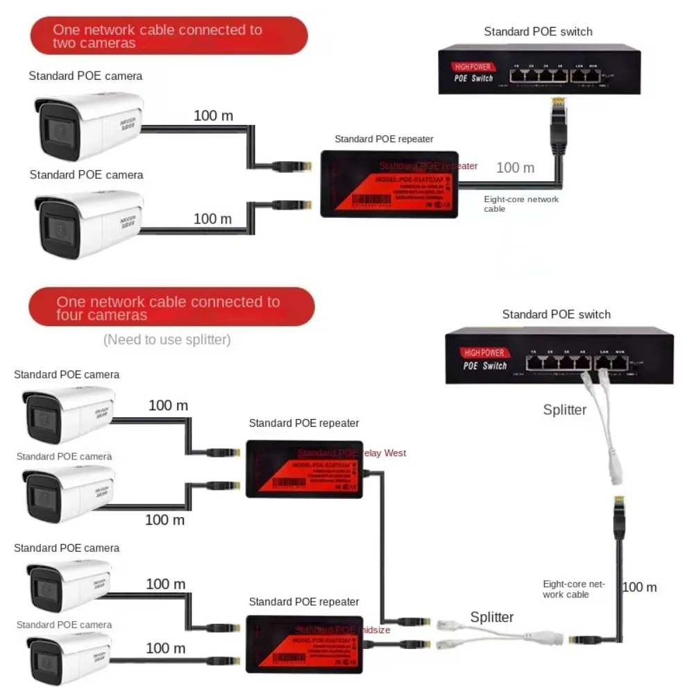 Imagem -04 - Terno Repetidor Poe para Câmera 100m Gigabit Mini Portas Estender Range100m Dispositivos de Rede