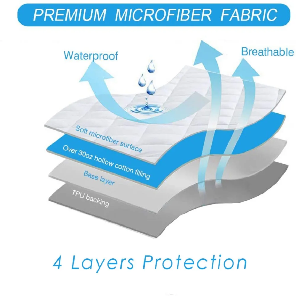 Wodoodporne wkładki do inkontynencji chłonne zmywalne podkładki 3 rozmiary dostępne zabezpieczenie przed zwilżaniem łóżka