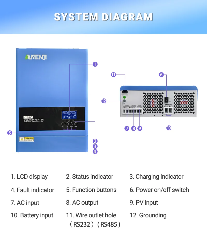 6.2KW 48V Solar Hybrid Inverter Solar Inverter 220Vac Built-in WIFI 120A PV 500VDC MPPT Solar Charge Controller ﻿