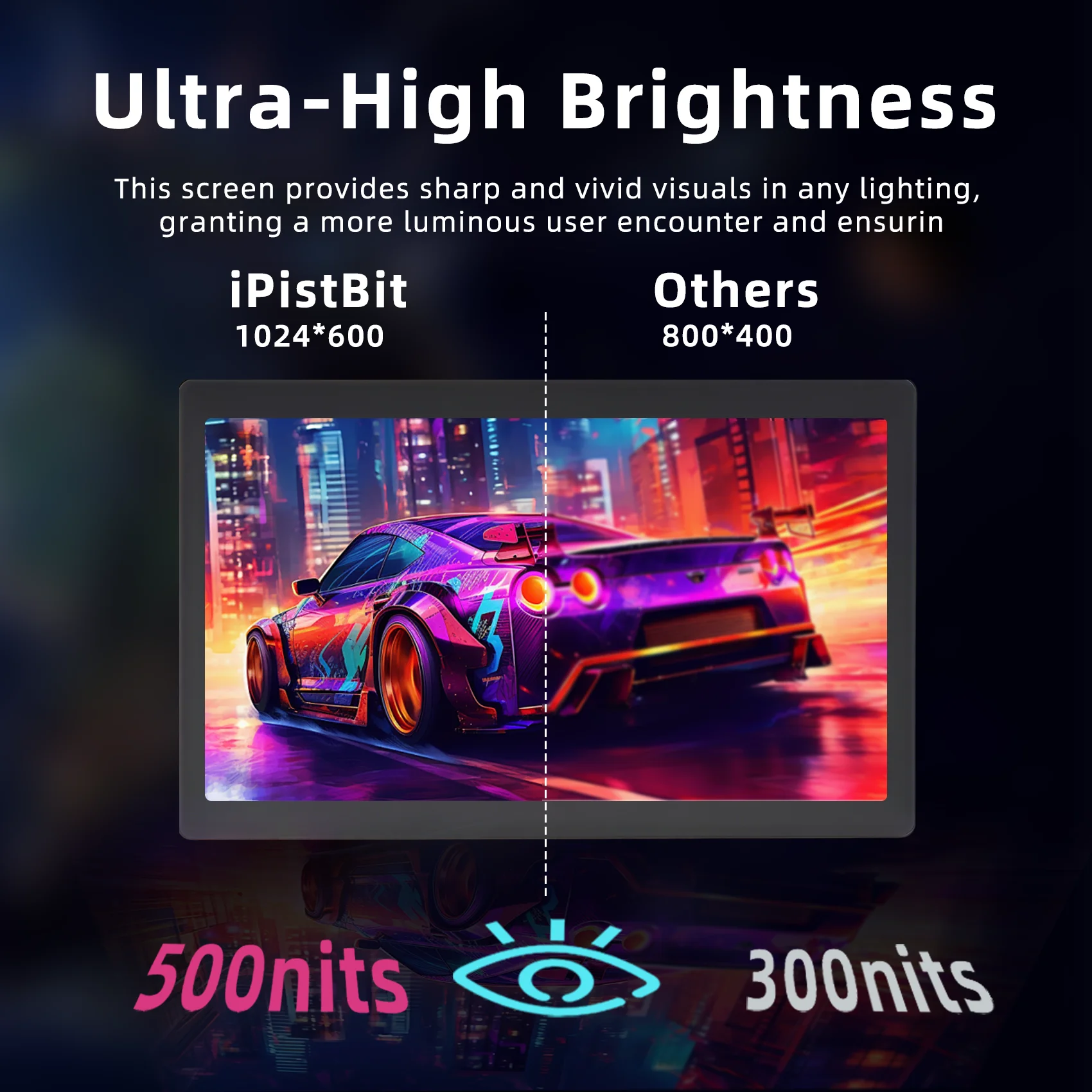 Рисунок 2 - 5/7-дюймовый дополнительный экран IPS Type-C