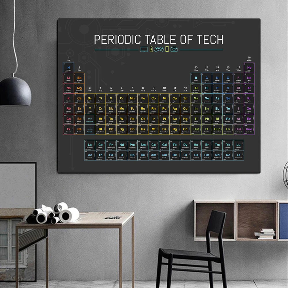 Periodic Table of Elements Poster Chemistry Science Wall Pictures Canvas Painting Student Gift Classroom Laboratory Room Decor