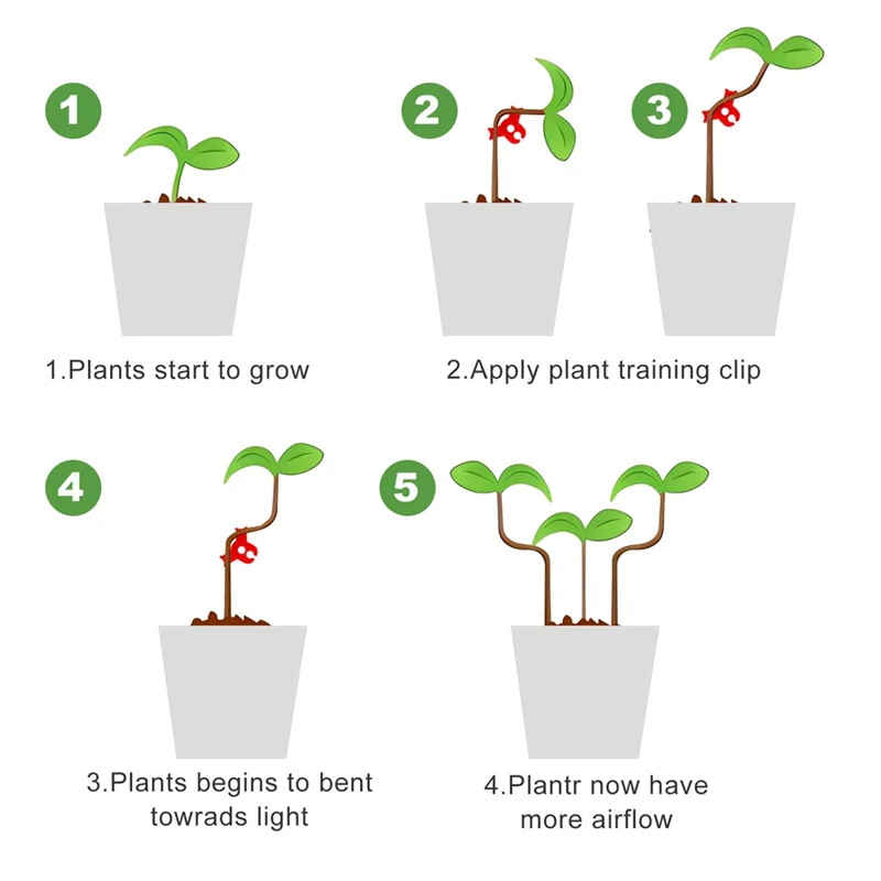 Dobrador de clipe para plantas A15F