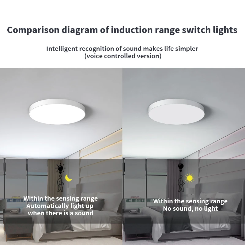 Motion Sensor Light 12W 18W 24W 36W Radar sensing Light For Balcony Bathroom Aisle Garage Led Celling Human body sensor light