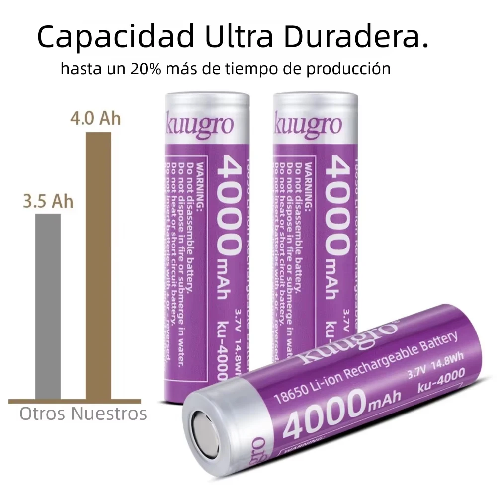Kuugro Ku-4000 Hochleistungs-18650-Akku 4000mAh 3,7V 12A Entladung Wiederaufladbare Batterien für Taschenlampen – Detail 3