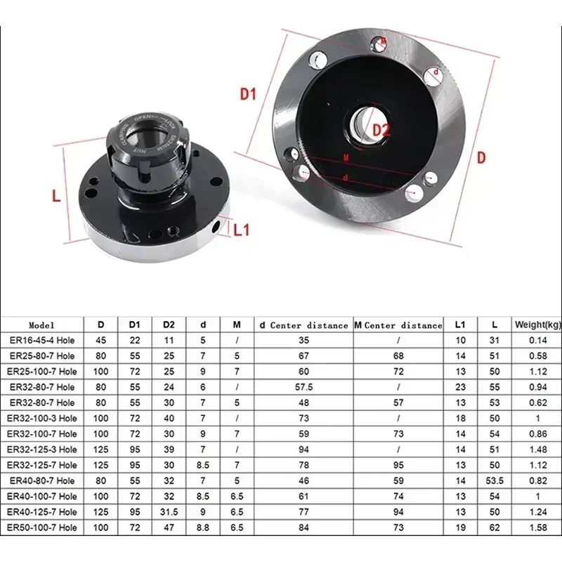 ER16ER25ER32ER40ER50 Mini Flange Four Axis Cartridge Collet Fixture Chuck, 45/80mm 100/125mm for CNC Milling Lathe Machine Tool