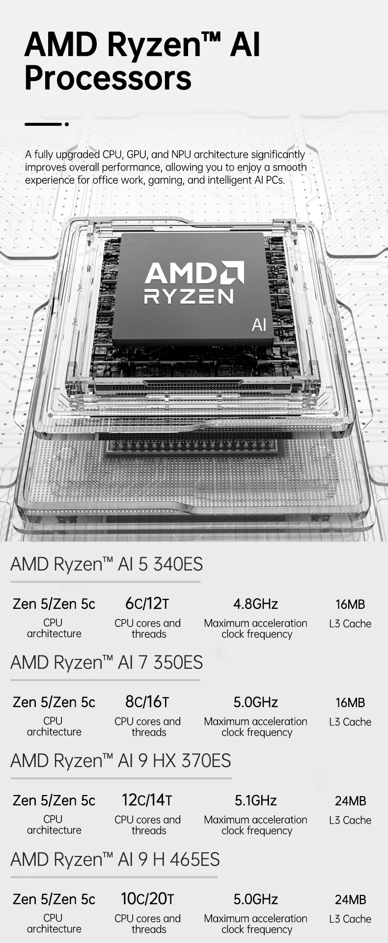 TOPC AMD Ryzen AI 9 HX465 ES Mini PC ,OCuLink, USB4, Dual 2.5G LAN, DDR5, PCIe 4.0, WiFi 6, NUC Gaming Mini Computer