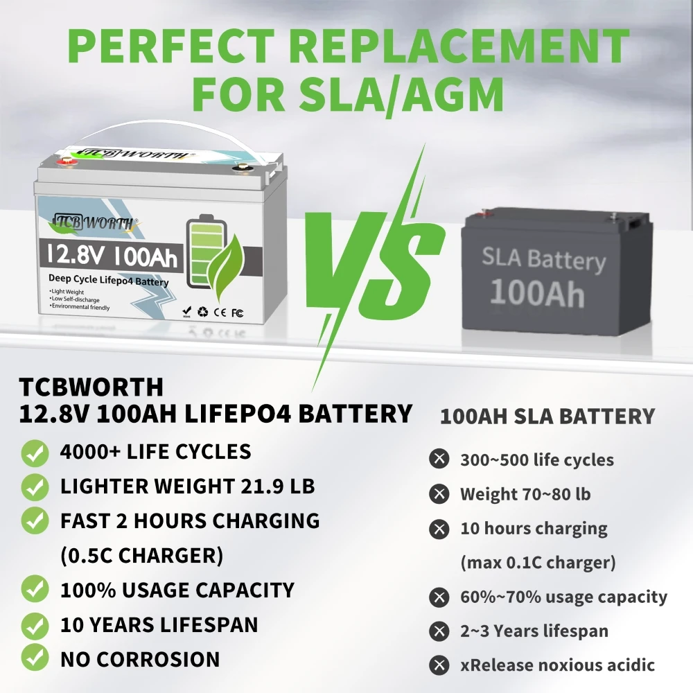 LiFePO4 12V 100Ah 6AH Battery Pack 6000+ Cycles built-in BMS Grade A rechargeable Lithium Home Battery EU UA Stock