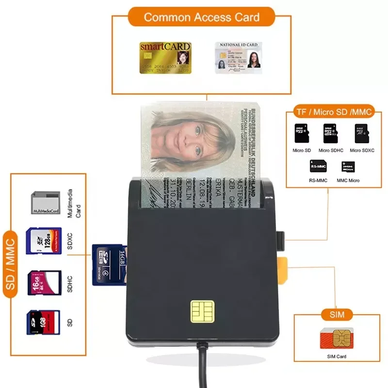 

Multi-Function ID Card Reader Black Smart Tax Return Bank ID Card Reader Sim Phone Card Smart Chip Reader LED indicator