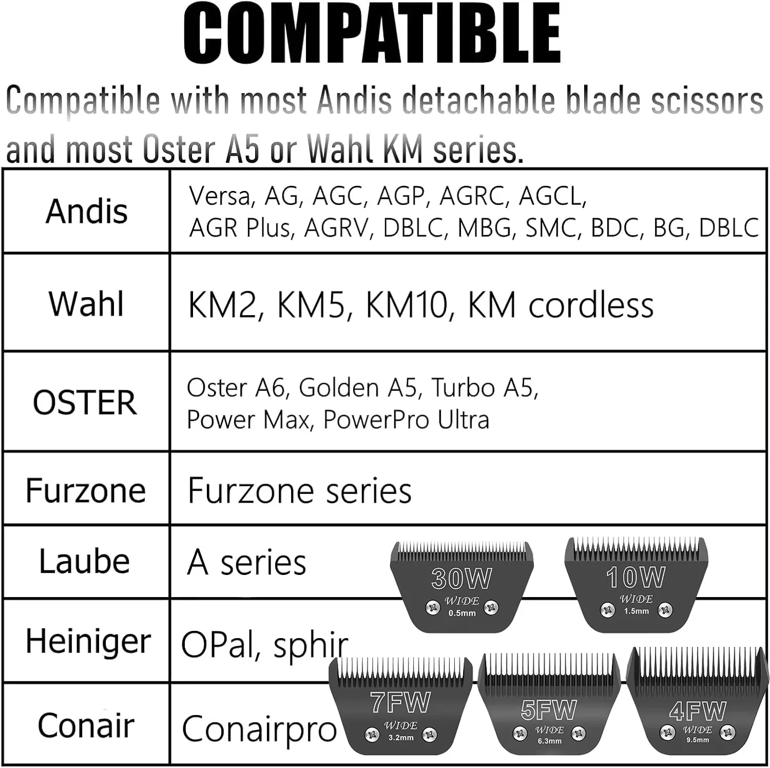 

Replacement Animal wide Blade Fit For Most Andis Versa,AGC, AGP, AGRC, AGCL, AGRV, DBLC, MBG/Oster A5,A6/Wahl KM clipper Pet Dog