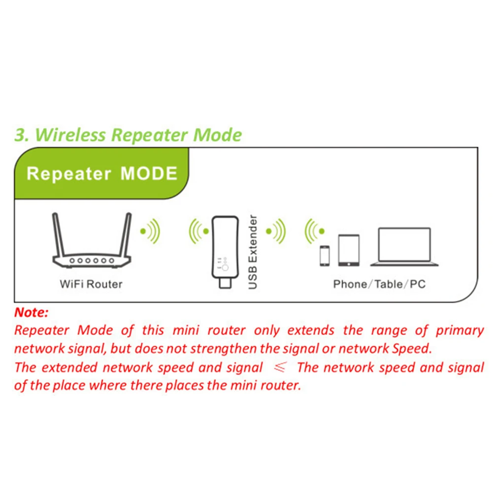 300Mbps USB واي فاي مكرر إشارة موسع 802 11n محول الشبكة اللاسلكية مع وضع WPS للتلفزيون الذكي ومشغلات الشبكات