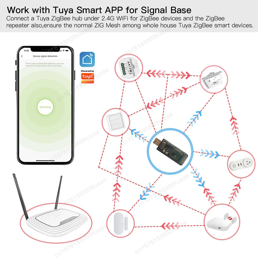 ZigBee USB Signal Amplifier Extender Signal Repeater for Tuya Smart Life eWeLink Home Assistant ZigBee2MQTT Tasmota SmartThings