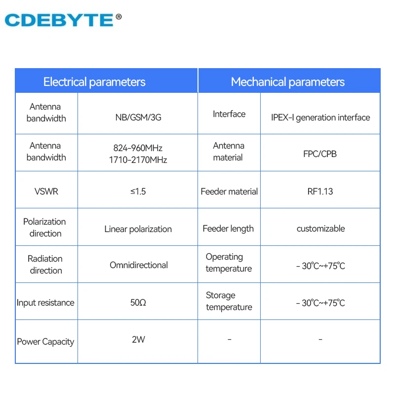 10pcs/lot 4G PCB Antenna CDEBYTE Build-in Antenna Support WCDMA/LET/DTU/4G/5G 826~960 MHz 1710~2170 MHz Interface
