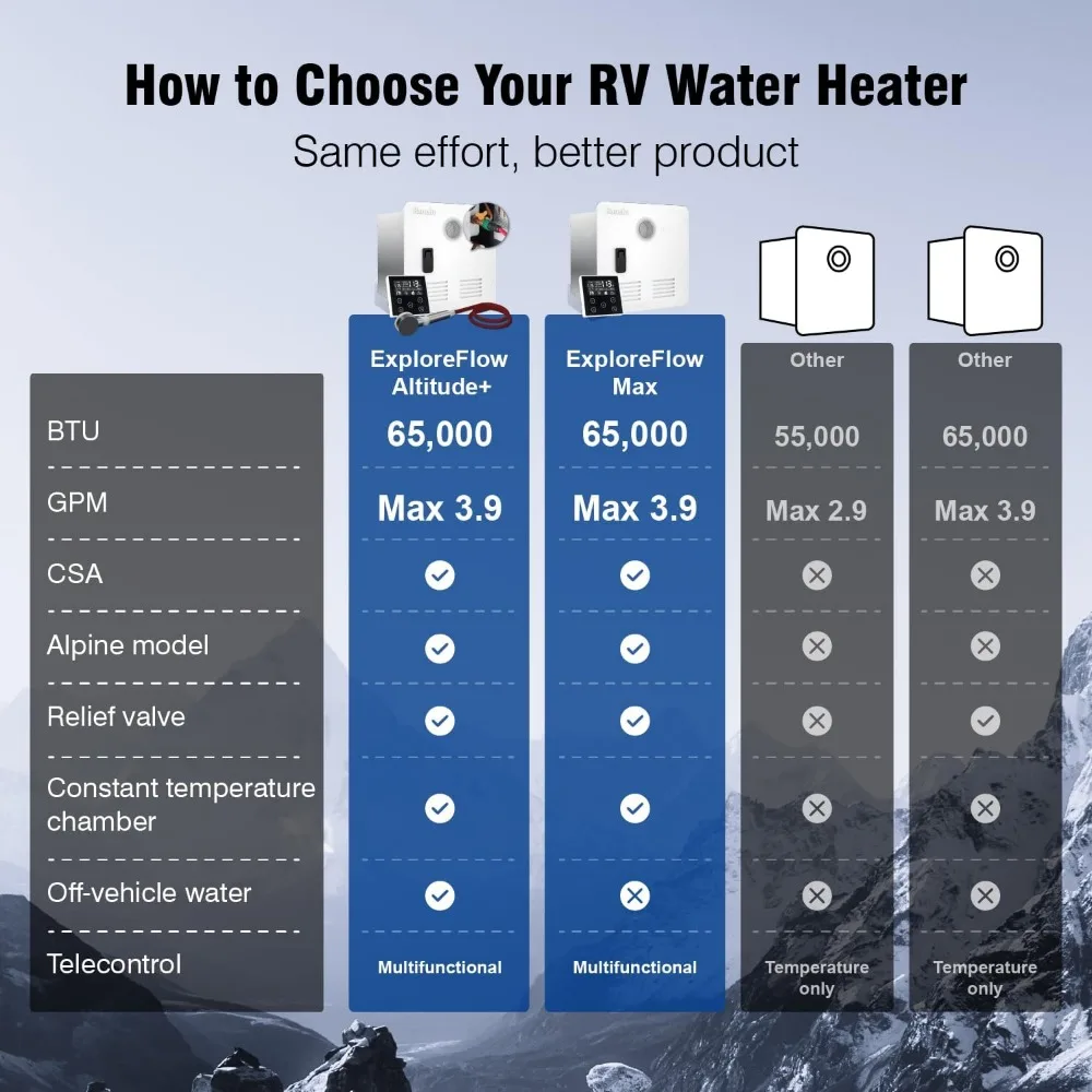 Aquecedor de água quente instantâneo com porta branca, controlador multifuncional, alta altitude disponível, sob demanda