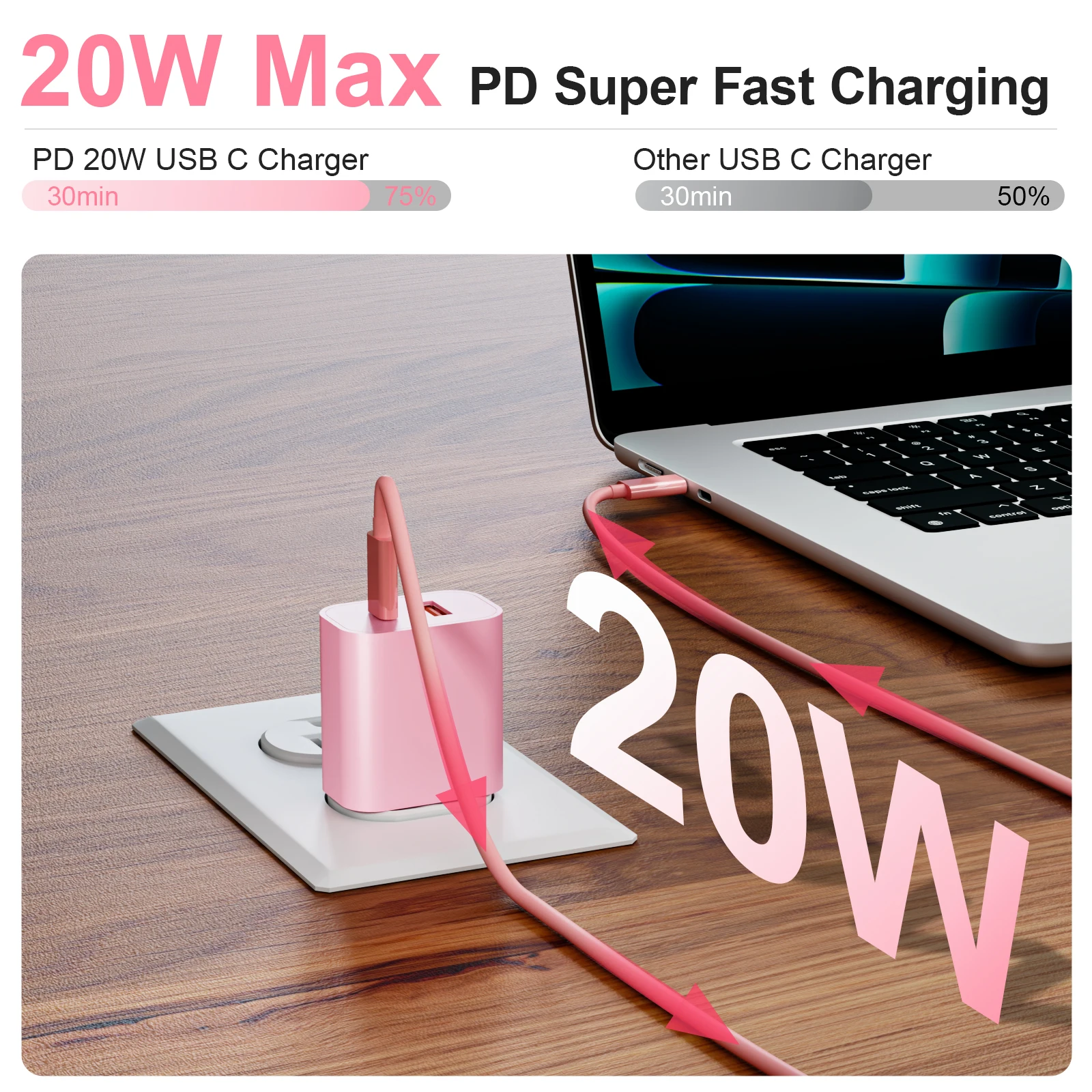 20W Ultra Fast Charging Kit, Dual-Port USB-C Wall Adapter with 10FT/300 CM USB-C to C Fast Charging Data Cable