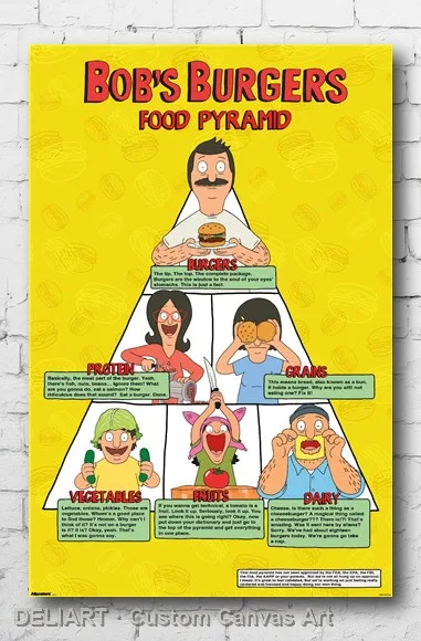 

BOB'S BURGERS - FOOD PYRAMID Canvas Poster Custom Size Available Room Decoration Home Decor Wall Art