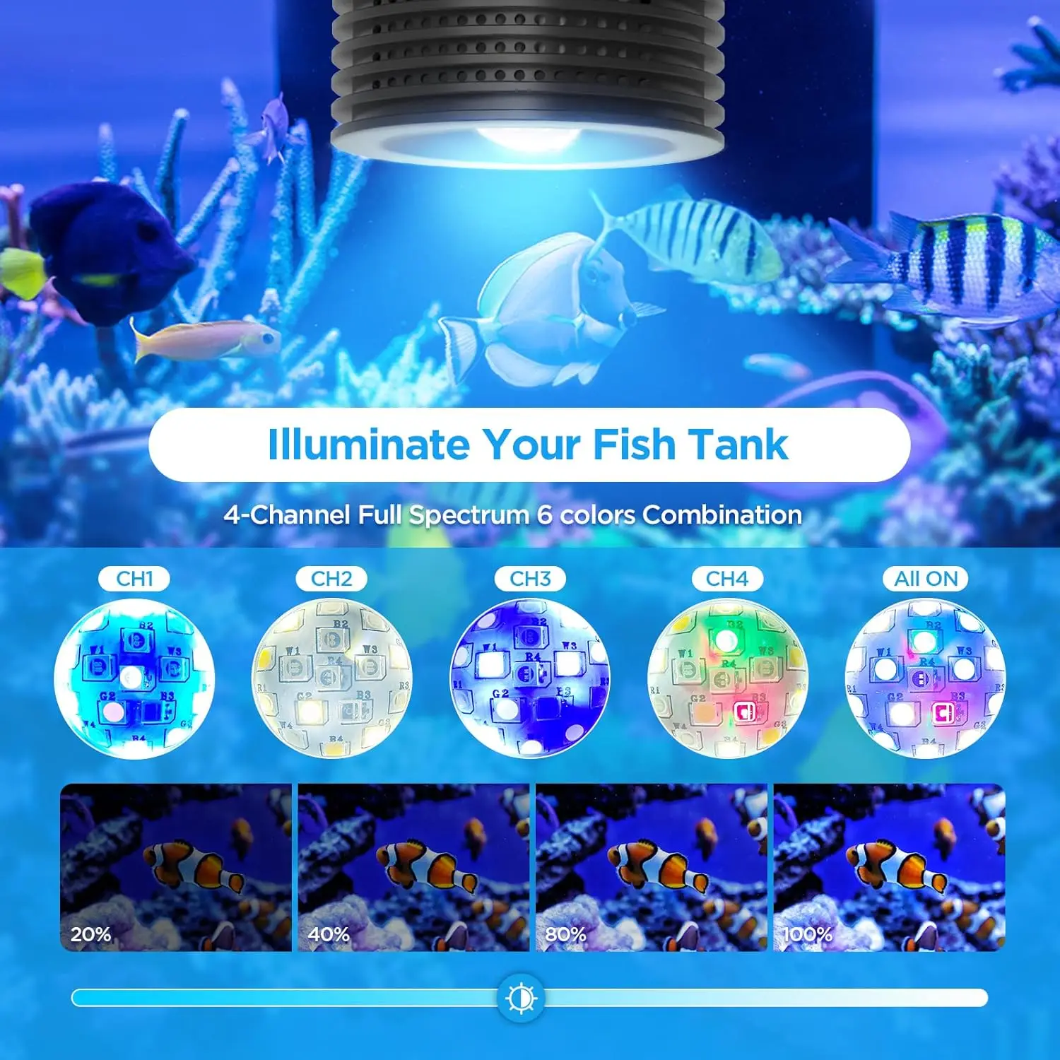Full Spectrum LED Aquarium Light with Remote Control, Dimmable for Saltwater Fish Tanks, Clip-On Design