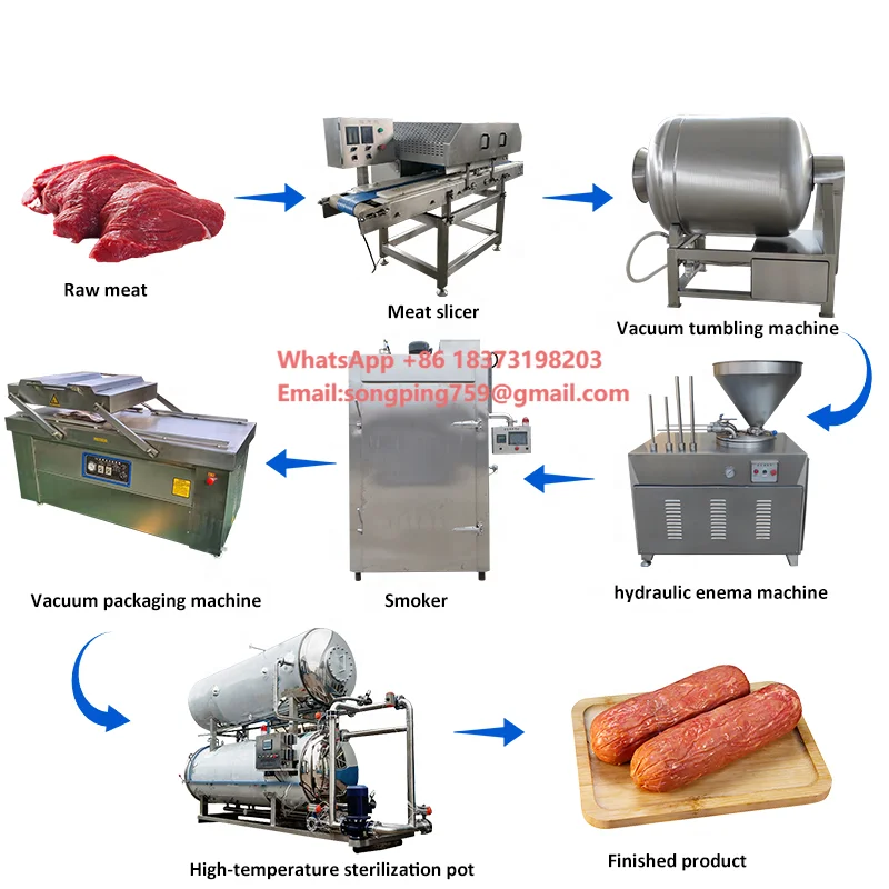 

Industrial Meat Processing Machinery Meatball / Burger /sausage Meat Product Making Machine