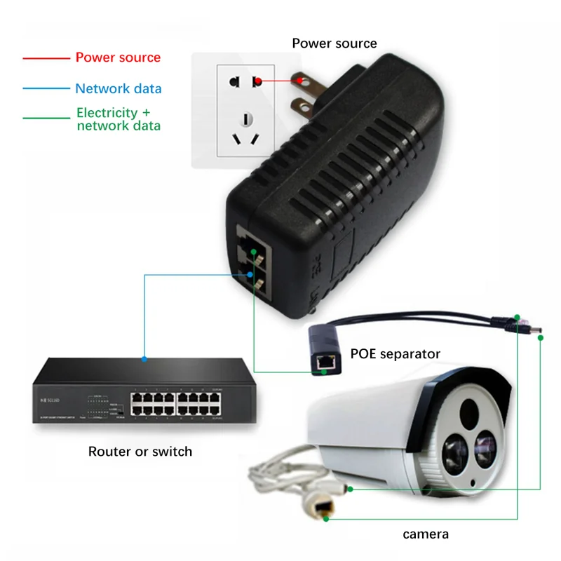 1PCS  POE Adapter 48V 1A  Wall Plug POE Injector Ethernet Adapter IP Phone / Camera Power Supply Charger EU US UK plug