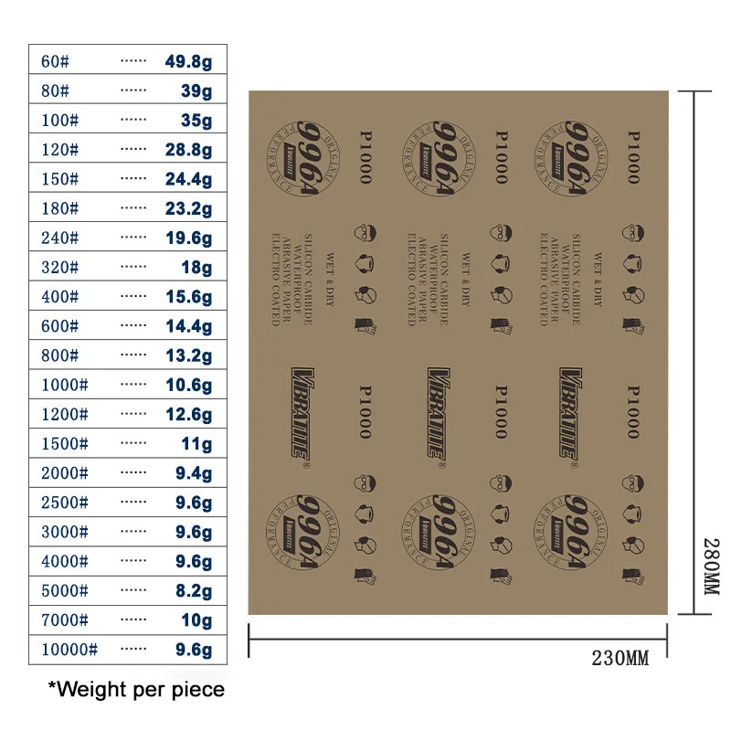 2 Sheet 230x280mm Wet/Dry Waterproof Sandpaper 60~10000 Grit for Polishing Automotive Wood Furniture Finishing 9