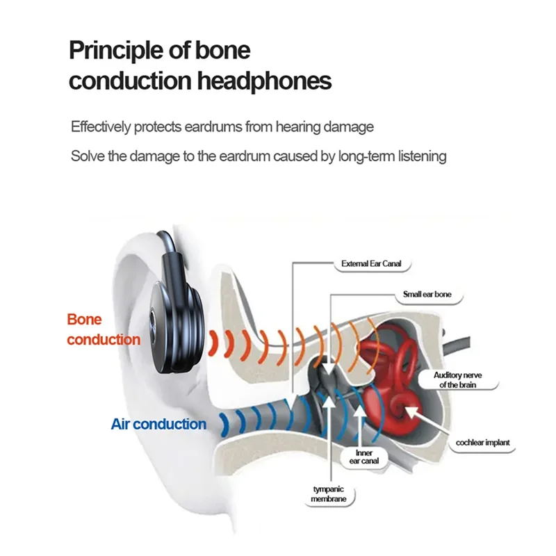 

Bluetooth-гарнитура с костной проводимостью, спортивная стереогарнитура с костной проводимостью для занятий спортом на открытом воздухе, удобная и удобная Towear, черная