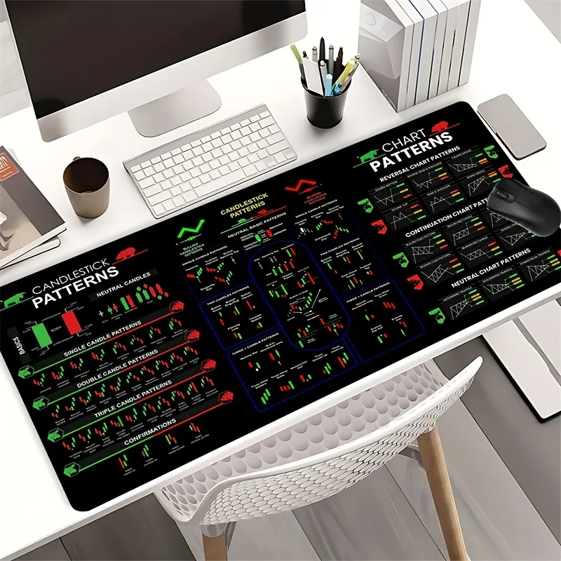 CIFbuy Cool Stock Market Gaming Mouse Pad Large Desk Mat Stitched Edge Non Slip Rubber Base Smooth Surface Computer Office Decor