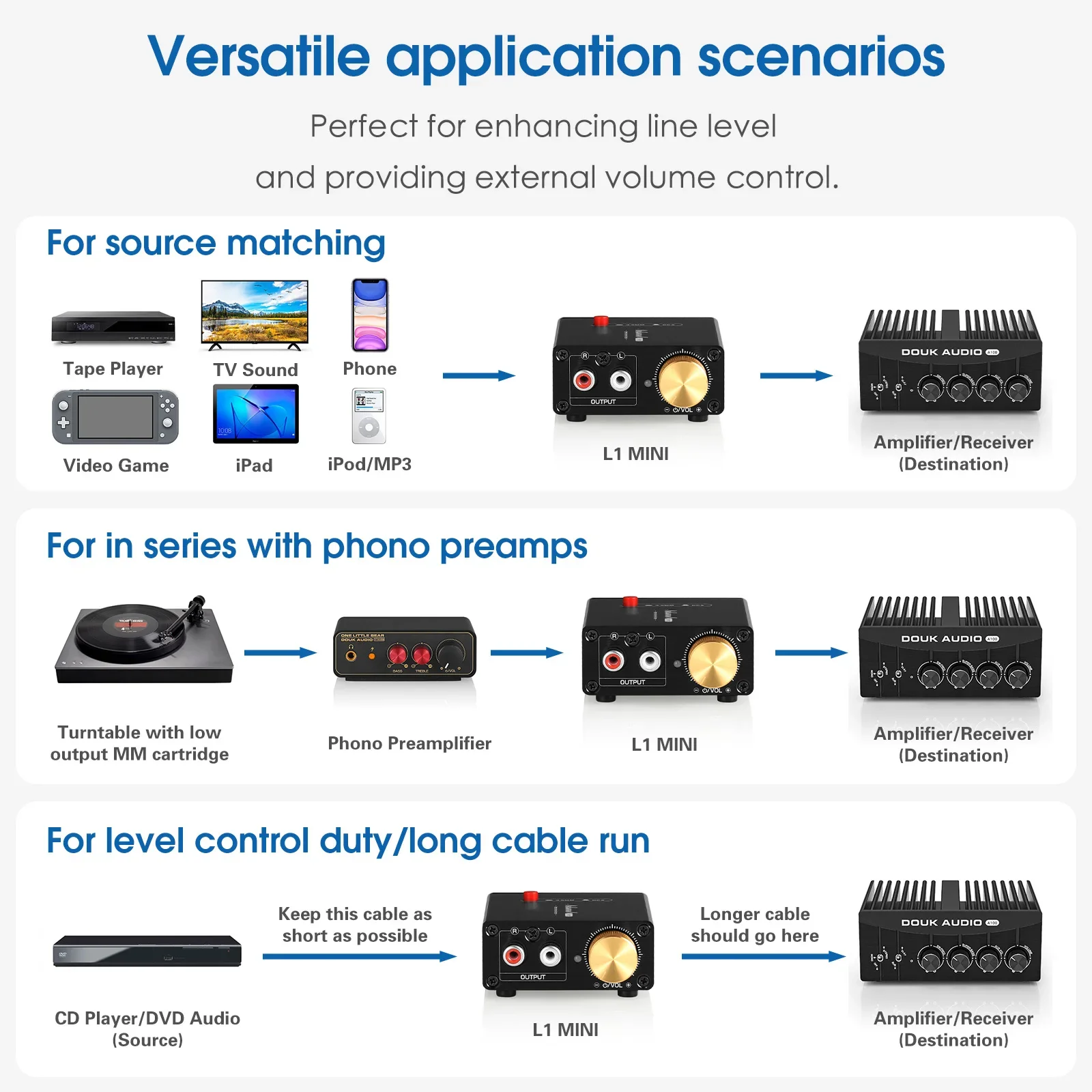 Nobsound L1MINI Mini Amplificador de nível de linha estéreo Pré-amplificador de áudio Ganho de 20dB + Controle de volume