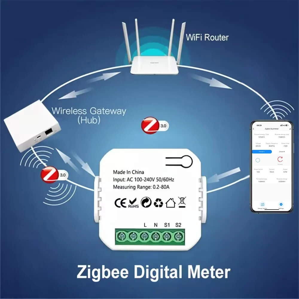 80A Tuya ZigBee Intelligent Energy Meter Solar PV Power Production Consumption Bidirectional Monitoring Meter 2CT APP Control