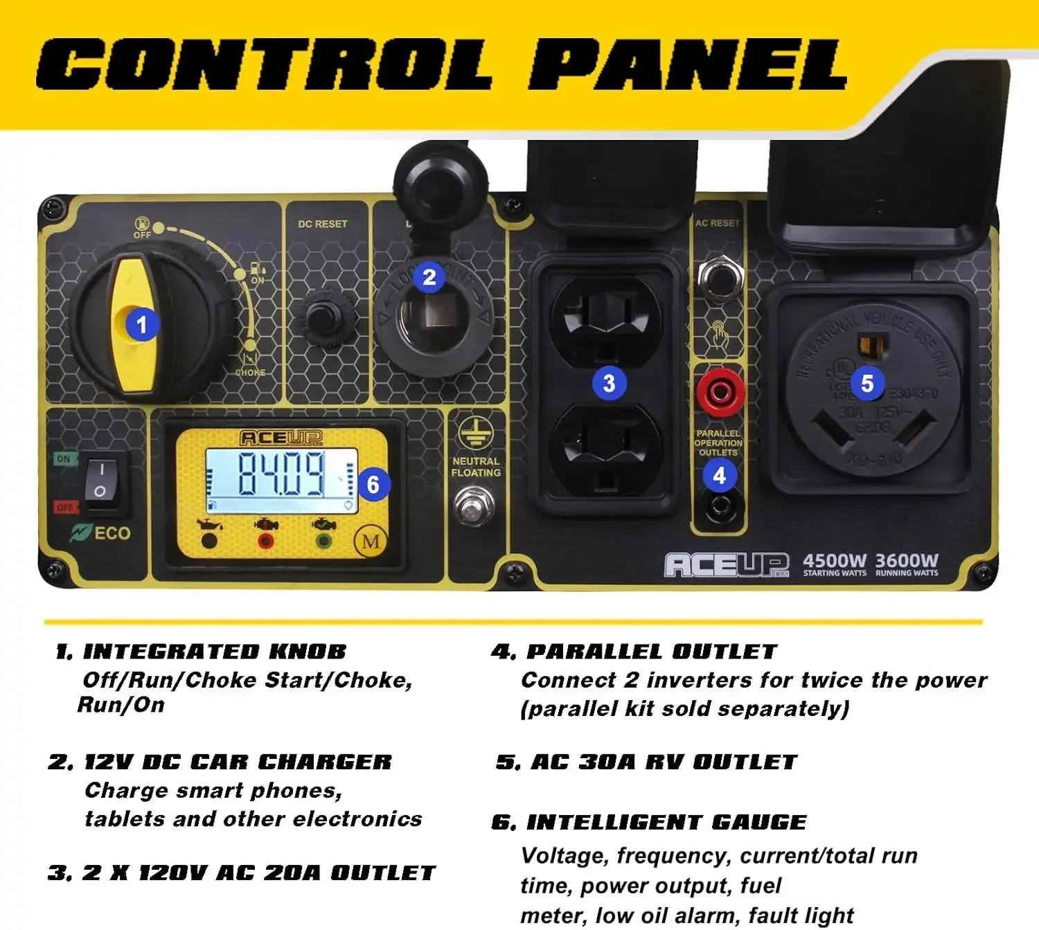 [XMSJ-Limited Stock, Buy Now!]4500 Watt Gas Powered Generator, Inverter Portable Generator 223cc for Home Use RV Camping, EPA Co