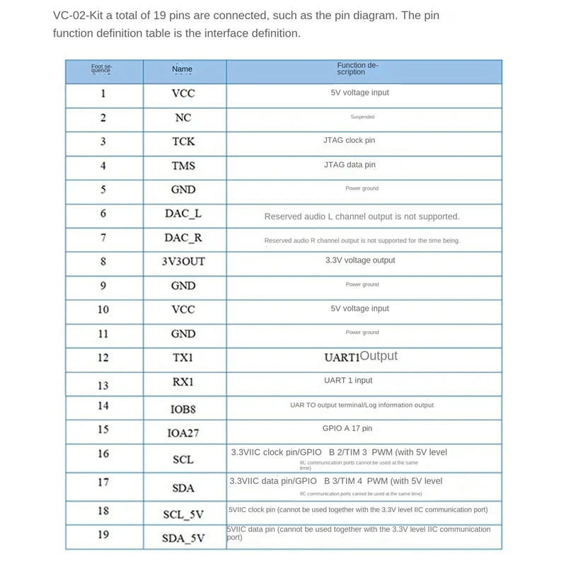 VC-02-Kit โมดูลควบคุมการจดจำเสียงบอร์ดพัฒนาอัจฉริยะ AI อะไหล่คุณภาพสูง