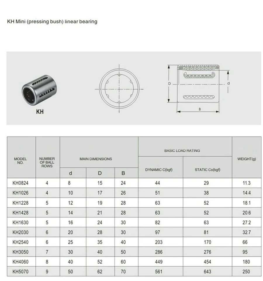 KH0622 0824 1026 1228 1428 1630 2030 2540 3050 4060 5070 PP Linear Bushing Ball Bearing Sealed CNC Motion Ram ABEC1