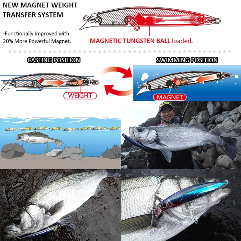 115mm 15.5g Floating Minnow Fishing Lures Long Casting Artificial Bait Saltwater Trout Wobbler Pesca Swimbait Fishing Equipment image 6