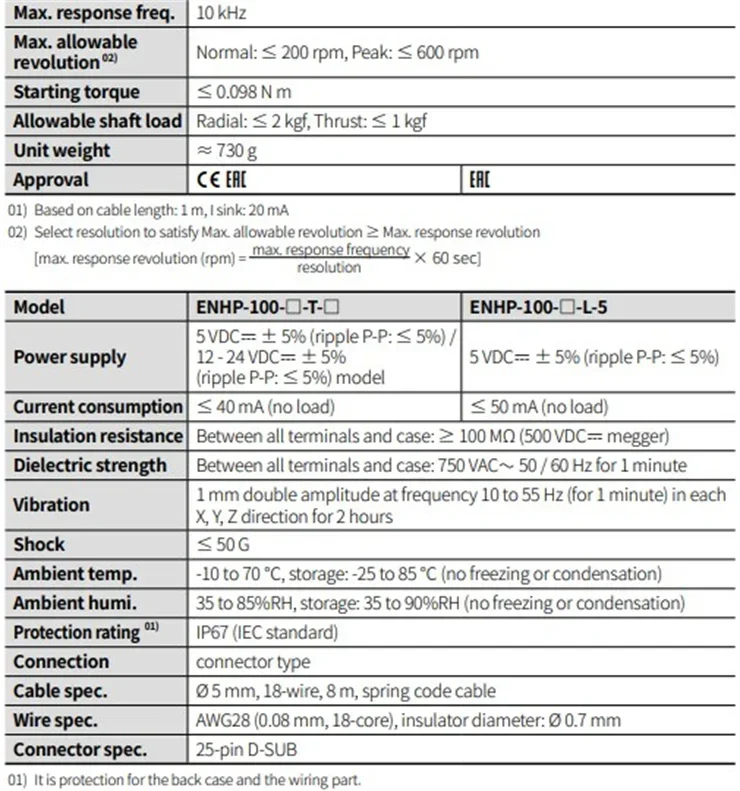 50 mm Magnetic Single-Turn Absolute Rotary Encoders (Shaft Type)