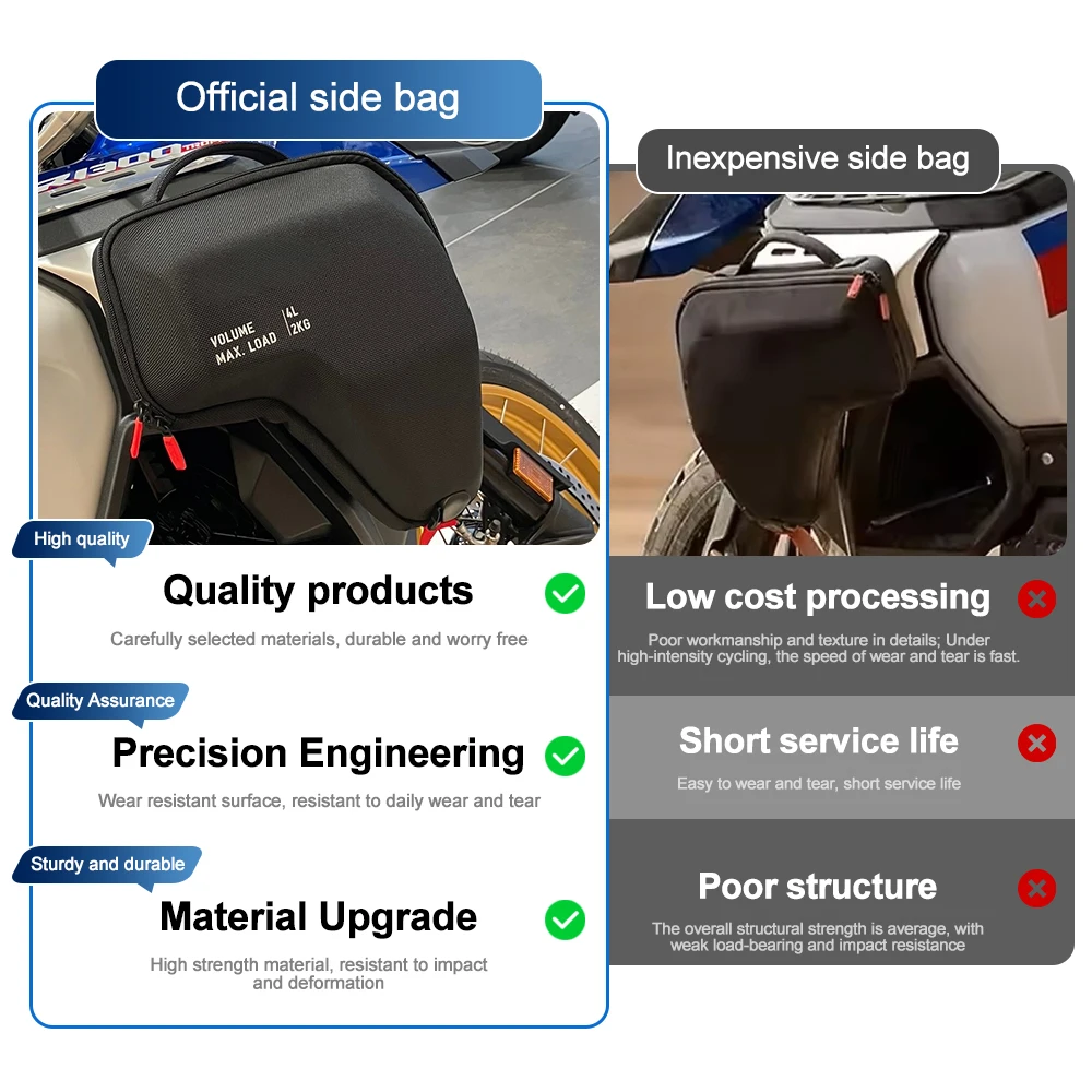 Motorcycle Accessories for BMW R 1300 GS Adventure 2024-2025: Fuel Tank Bag, Side Rack Bag, Radiator Bag, and Waterproof Bag