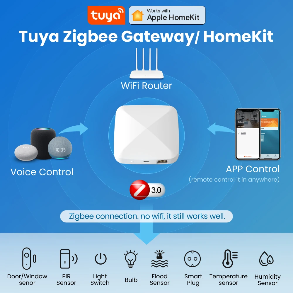 MIUCDA Tuya ZigBee wired Smart Gateway Hub Smart Home Bridge Smart Life APP Wireless Remote Controller Works & Alexa Google Home