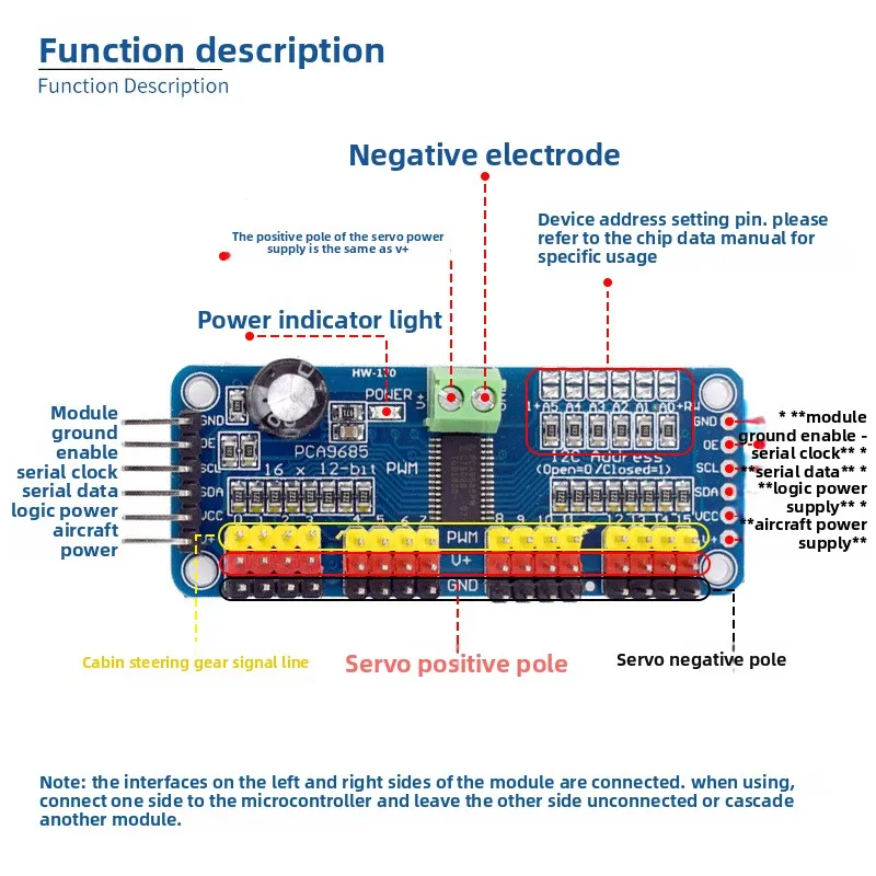 Picture 4: 16 Channel PWM Servo Driver Board IIC PCA9685 High Precision for Robot Control Arduino Raspberry Pi