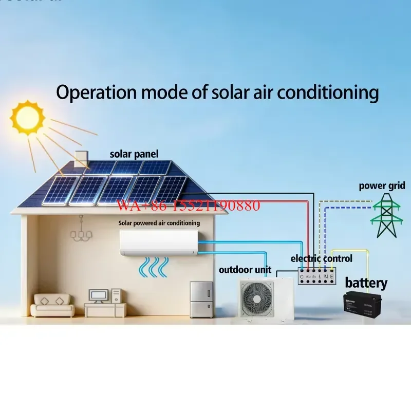 WMWMNU 18000 BTU All DC Off Grid Solar Air Conditioner R32 Outdoor Use Car Cooling Heating Variable Frequency Energy