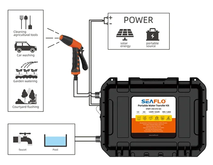 SEAFLO-Kit de livres haute pression, pompe d'appoint mobile pour livres de fenêtre, HOBooks, livres de sol, lavage de voiture