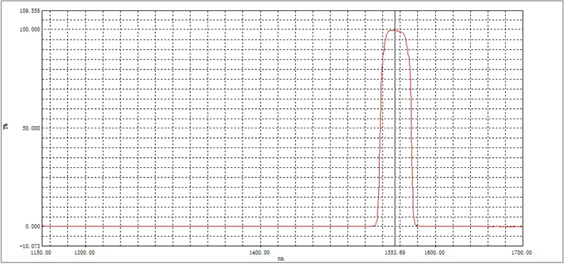 

1550 Filter Infrared Bandpass Wavelength 1550nm Bandwidth 33nm Infrared Filter 35*35*1.1mm