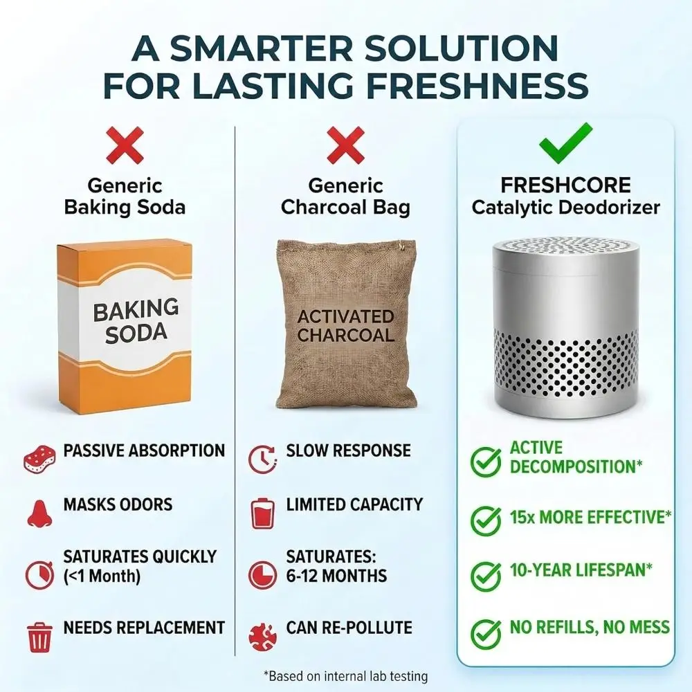 Stainless Steel Refrigerator Deodorizer Sterilization Deodorization CH-CUT Deodorizer Long-Lasting Catalytic Decomposition