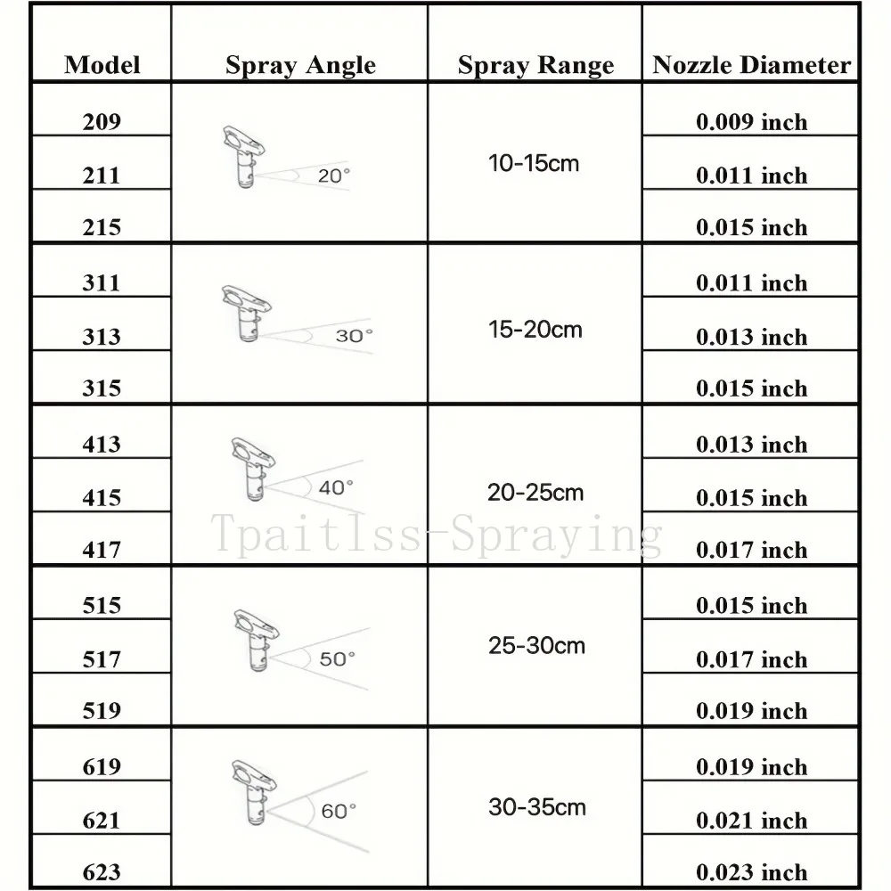 Tpaitrs-airless pintura dicas set, ferramentas pistola, guarda assento e dicas de pulverização, novo