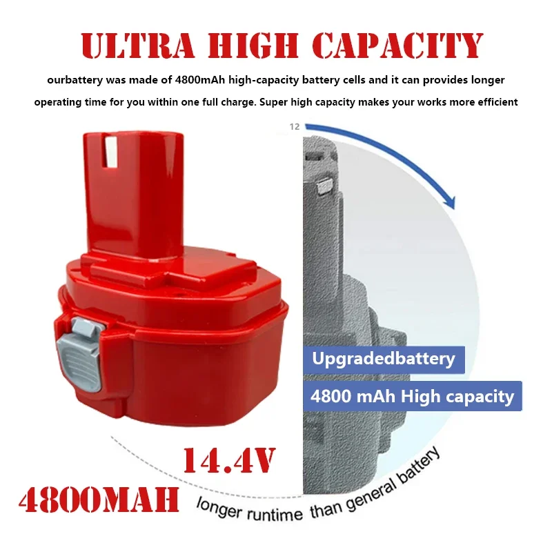 4800mah Battery for MAKITA 14.4V Battery PA14,1422,1420,1433, 1434,6281D,6280D 6237D 6337D 8281D 6228D Pow Tool Bettery