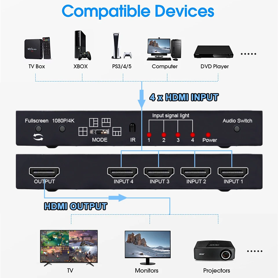 Imagem -02 - Hdmi Multi-viewer Switcher com ir Seamless Quad Screen Tempo Real Multi Viewer Splitter Adaptador com ir em 4k