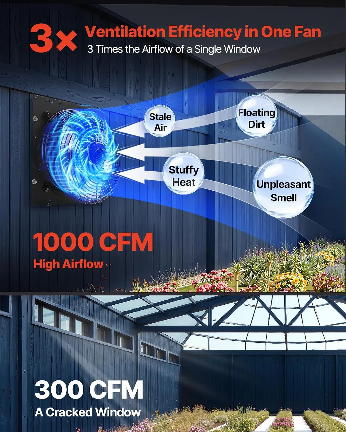 10 inch Exhaust Fan, Wall Mounted Attic Fan with Variable Speed, Temperature & Humidity Controller, 1000 CFM, Automatic Shutter