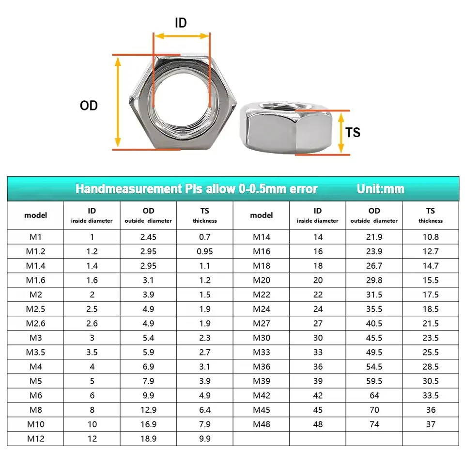 DIN934 Hexagon Hex Nuts M1 M1.2 M1.4 M1.6 M2 M2.5 M3 M3.5 M4 M5 M6 M8 M10 M12 M16 M18 M20 M24 304 Stainless Steel Black Hex Nut