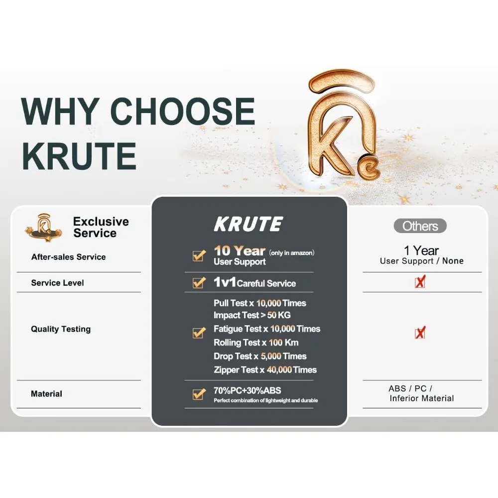 أمتعة دوارة مقاس 28 بوصة - حقيبة PC+ABS ذات جوانب صلبة، تصميم بدون سحاب للسفر، أمتعة مفحصة مع هيكل متين