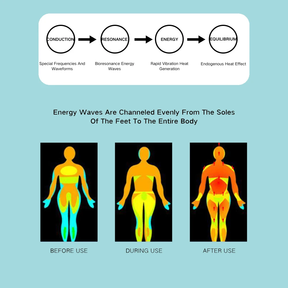 سعر المصنع Thz Tera P90 جهاز العلاج بالتردد Terahertz لتدليك القدم مع Ems والعلاج بالضوء الأحمر #3