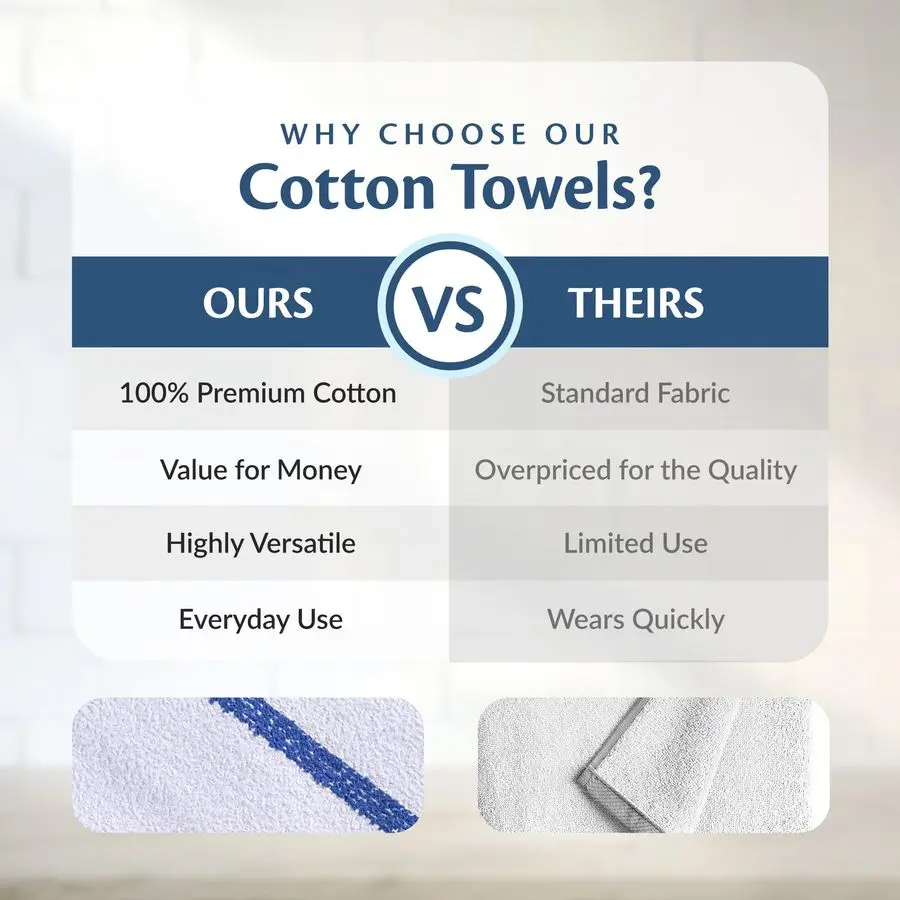 مناشف التنظيف، 36 عبوة كبيرة، 16 × 19 100 قطن، مماسح قماش منسوجة من الدرجة التجارية بالكامل للمطاعم اليومية