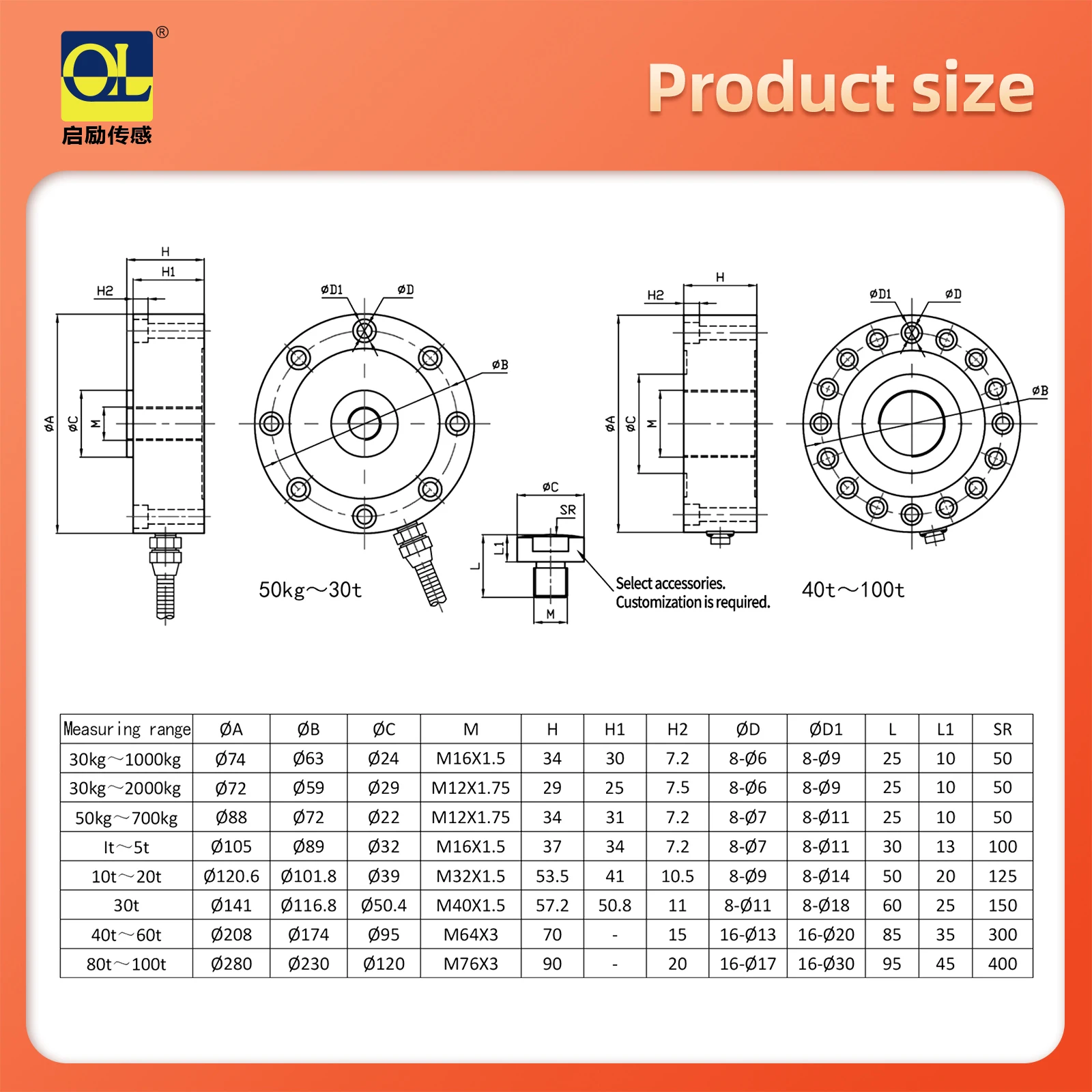 Czujnik siły typu Spoke Load Cell 500kg, kołowy, w kształcie pączka, do pomiaru siły nacisku i rozciągania 200kg, wagi 1000N, dysk 1t, średnica zewnętrzna 72mm. — zdjęcie produktu 3