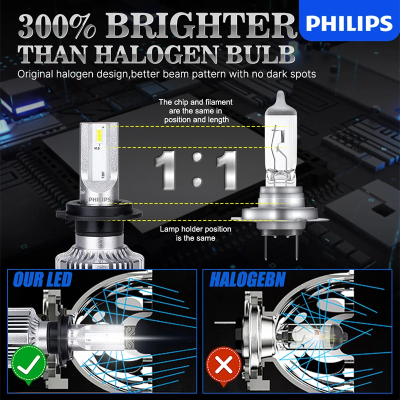 Philips H7 Led Mini Size Headlight Bulb G2 Auto Light H1 H4 H8 H9 H11 H16 HB3 HB4 HIR2 9005 9006 9012 Lamp Car Lights 2Pcs 12V