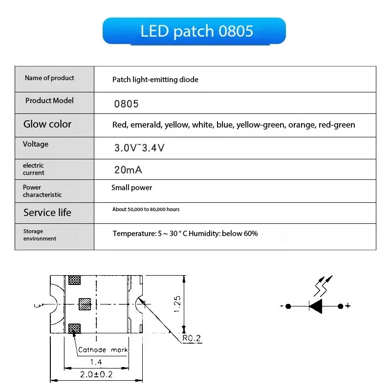 100pcs/lot 0603 0805 1206 3528 5050 5730 SMD LED Red Yellow Green White Blue Orange Light Emitting Diode kit